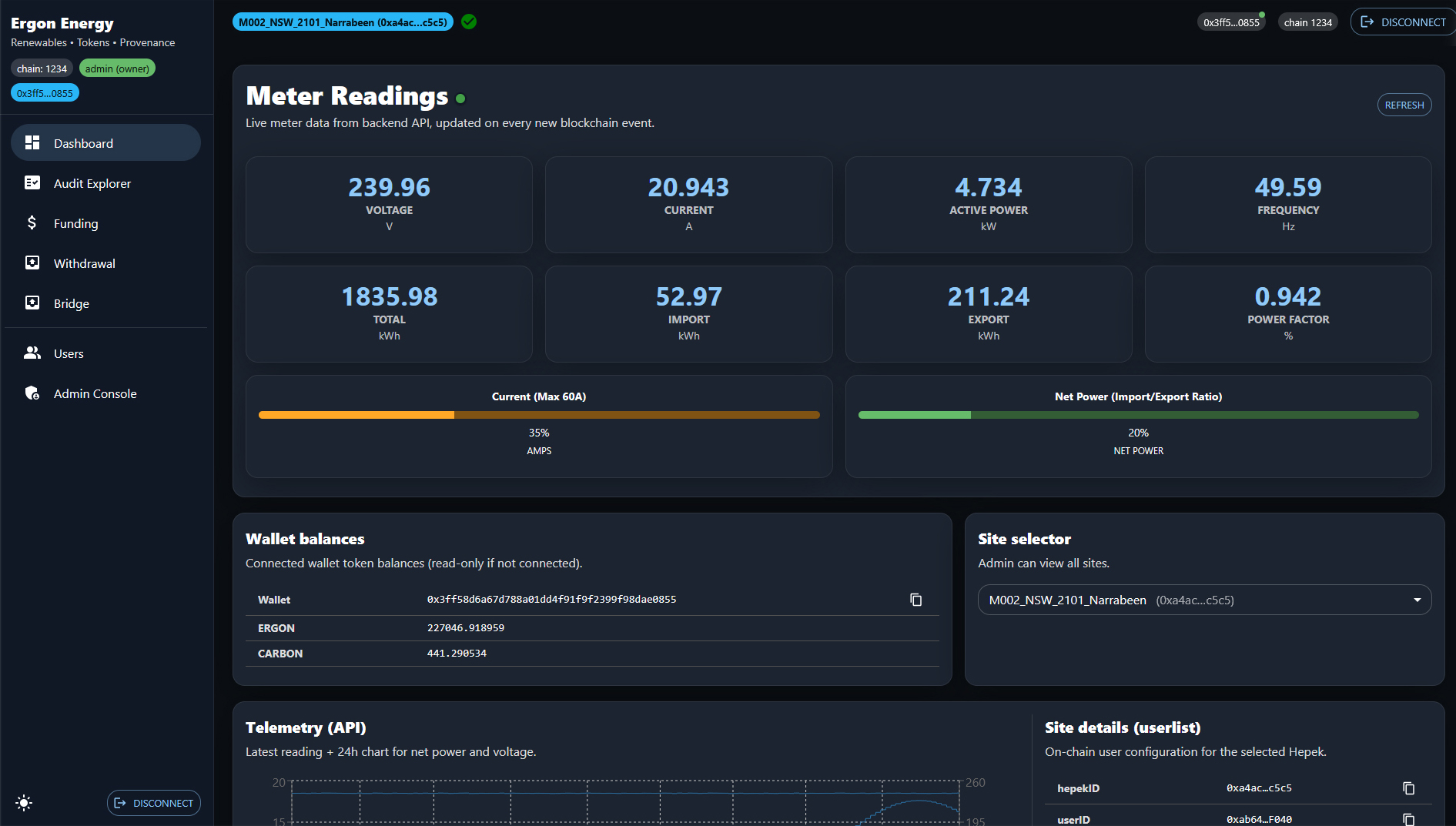 Dashboard preview